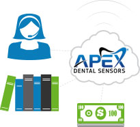 Apex Referral Partner